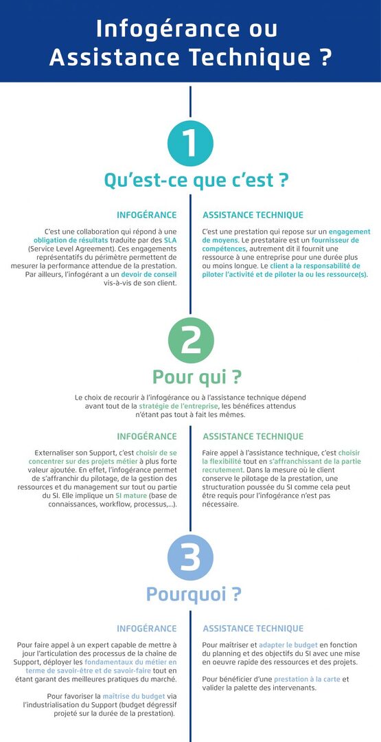 strategie-assistance Quelle stratégie adopter pour un numéro d'assistance efficace ?