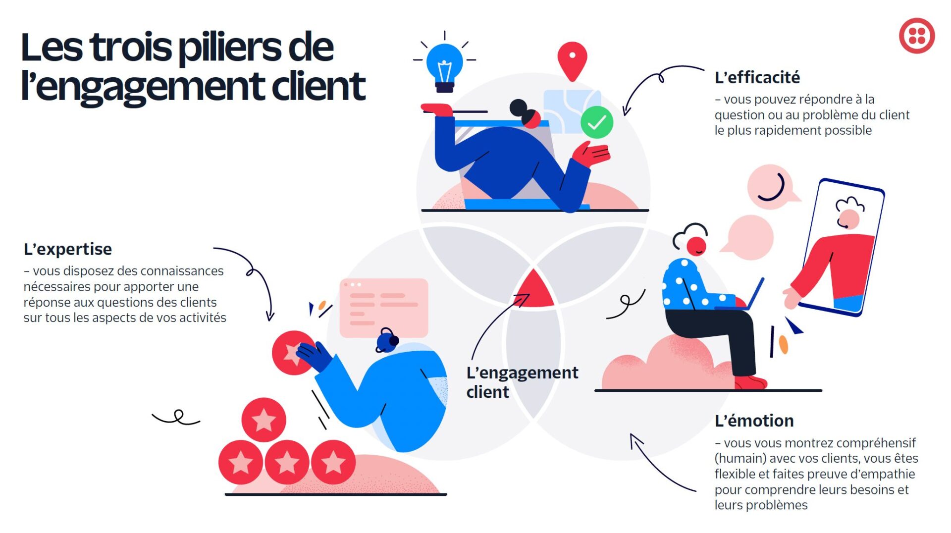 strategie-engagement-client L'engagement client : clés pour une stratégie réussie