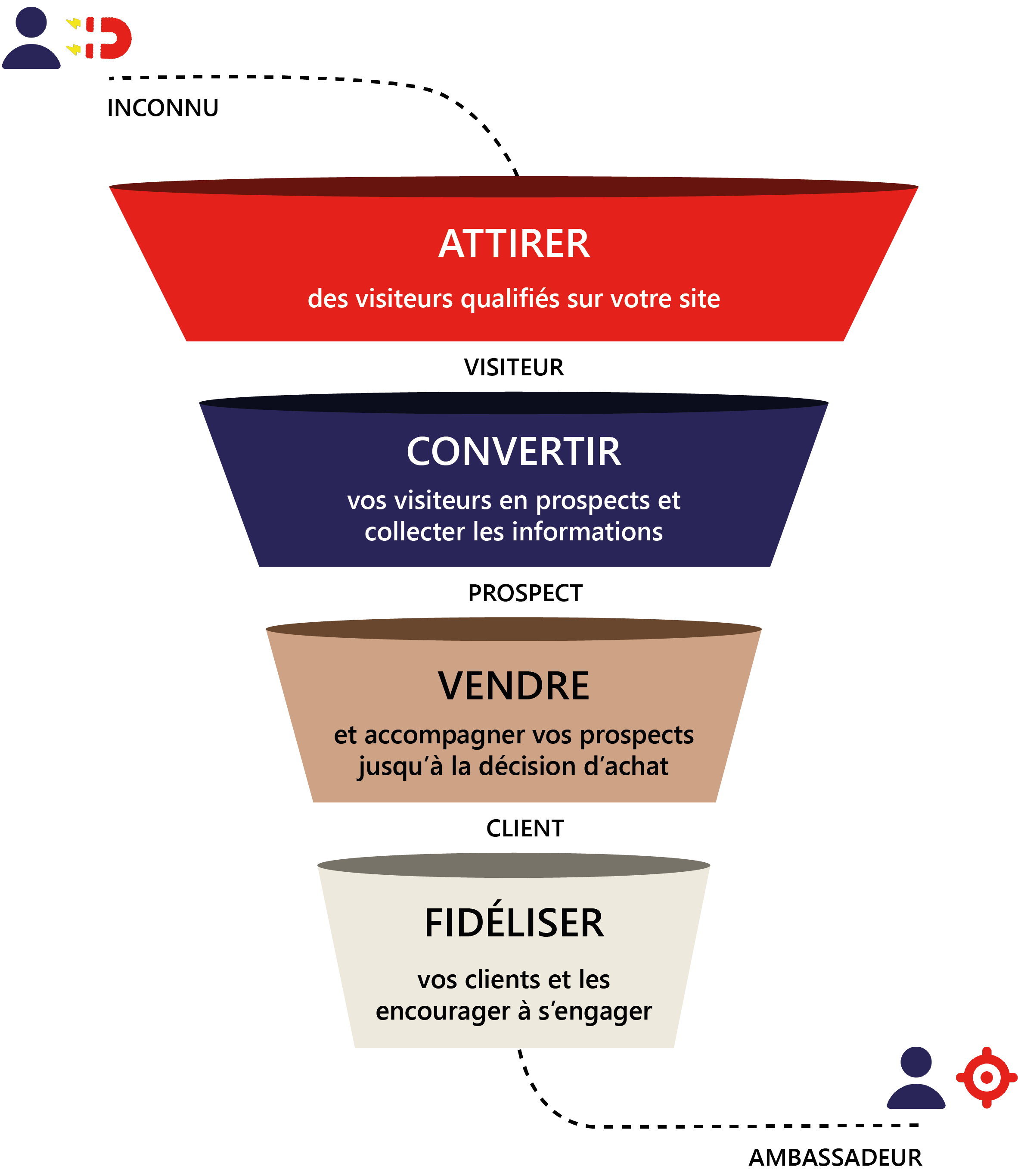 strategie-engagement-client L'engagement client : clés pour une stratégie réussie