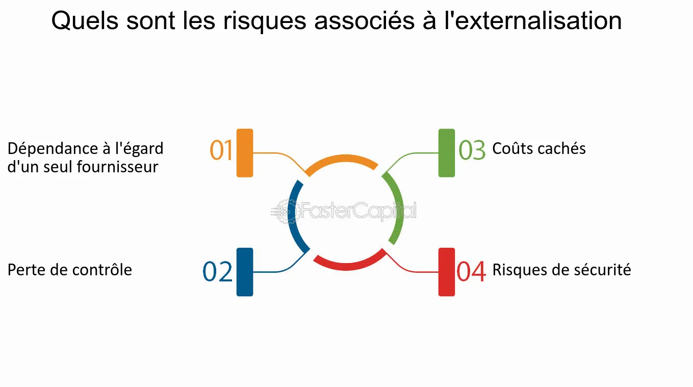 strategie-externalisation Standard externalise : pourquoi cette stratégie peut transformer votre entreprise