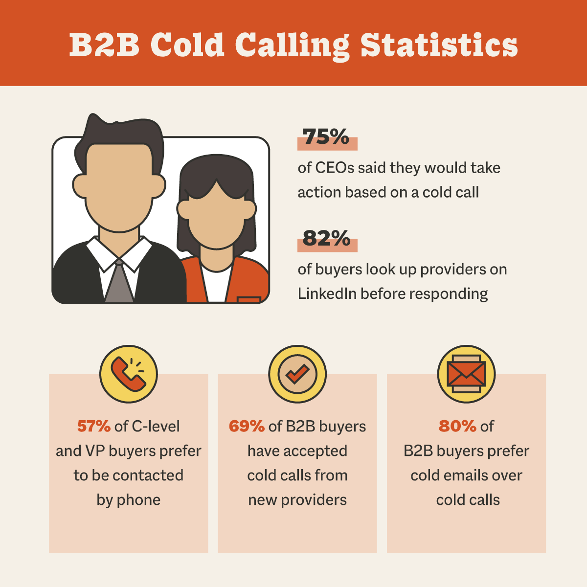 strategies-cold-calling-1 Le cold calling : stratégies efficaces pour réussir vos appels