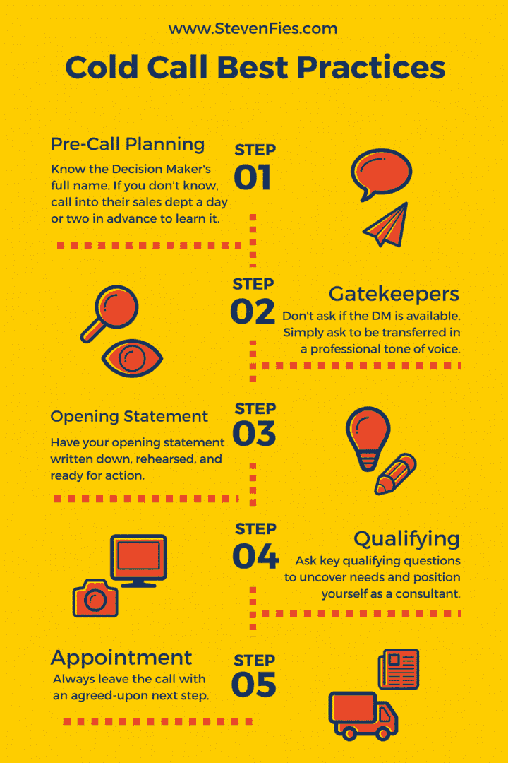 strategies-cold-calling Le cold calling : stratégies efficaces pour réussir vos appels