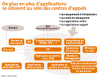 strategies-dappels Prospecter au téléphone : stratégies pour réussir vos appels