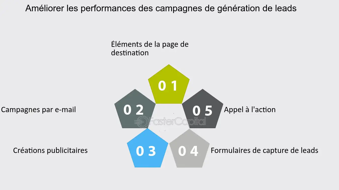 strategies-de-generation-de-leads-3 Générer du lead : stratégies efficaces pour attirer des clients