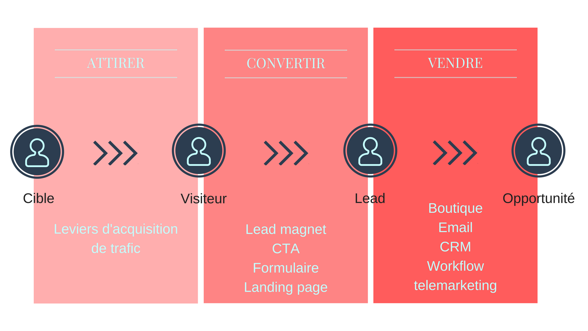 strategies-de-generation-de-leads Génération de leads : stratégies efficaces pour attirer des clients