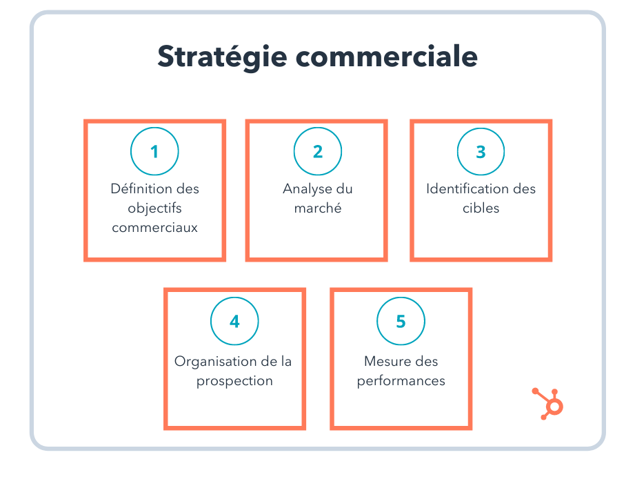 strategies-de-prospection-13 Plan de prospection : stratégies pour booster votre développement commercial