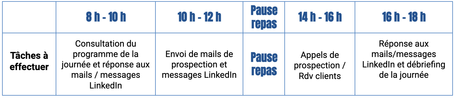 strategies-de-prospection-2 Prospection client : stratégies efficaces pour booster vos ventes