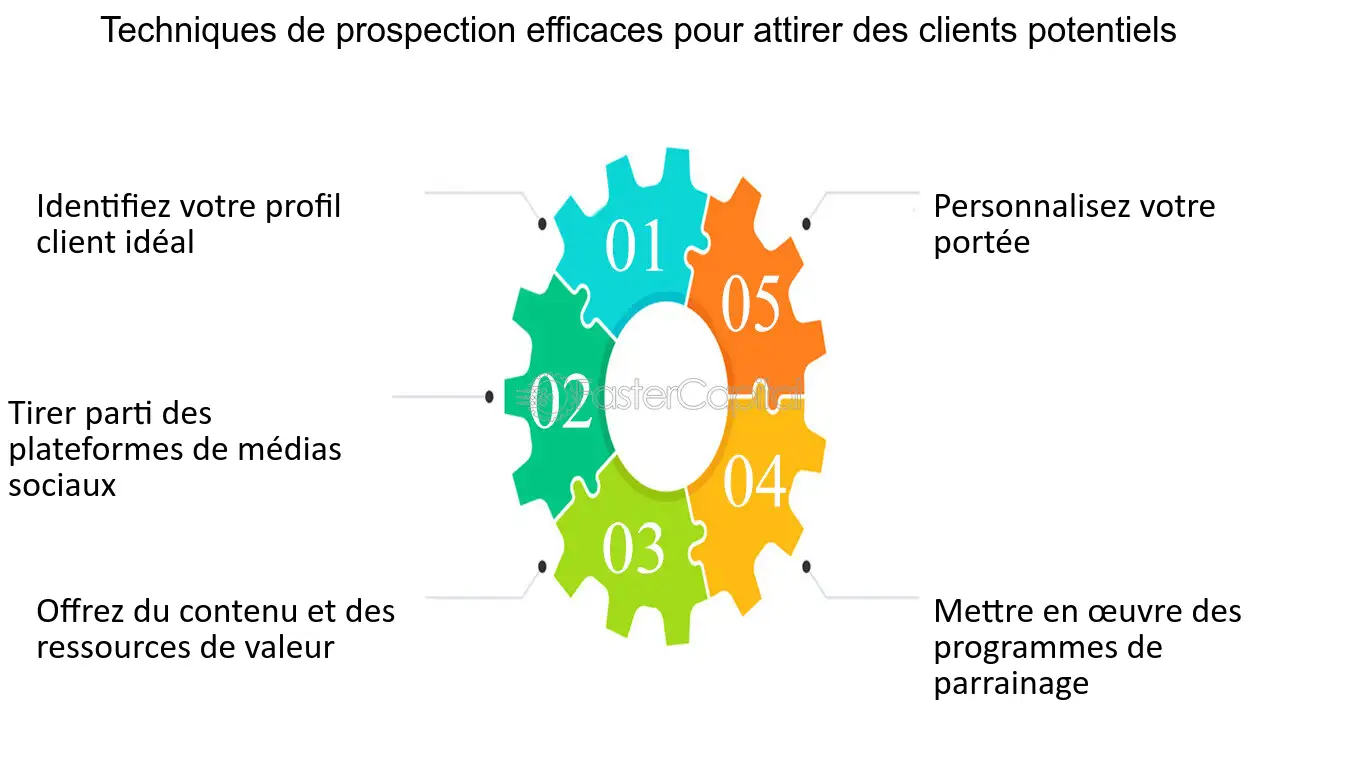 strategies-de-prospection-2 Prospecter les clients : stratégies efficaces pour y parvenir