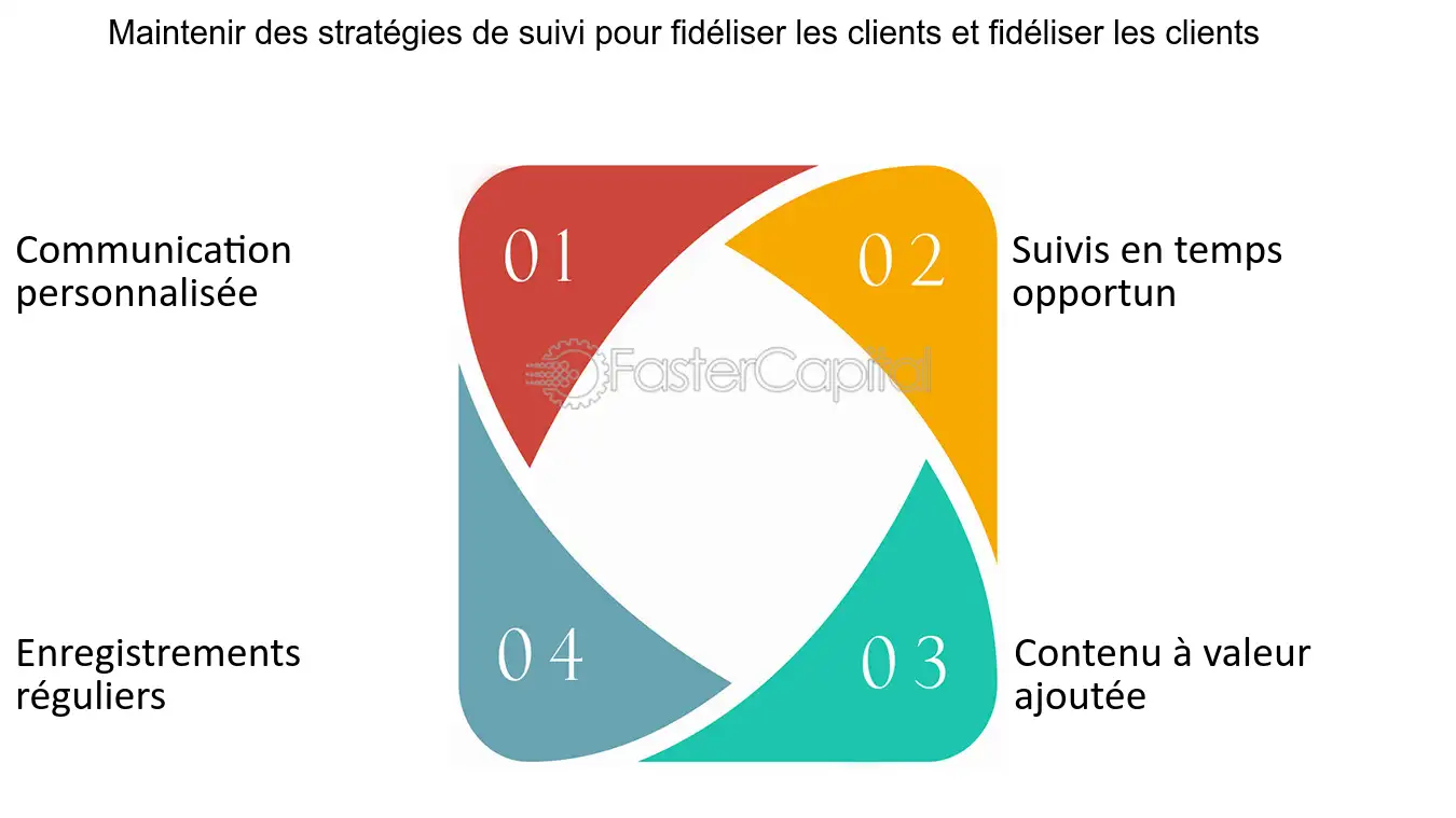 strategies-de-prospection-4 Planning de prospection : stratégies efficaces pour booster votre activité