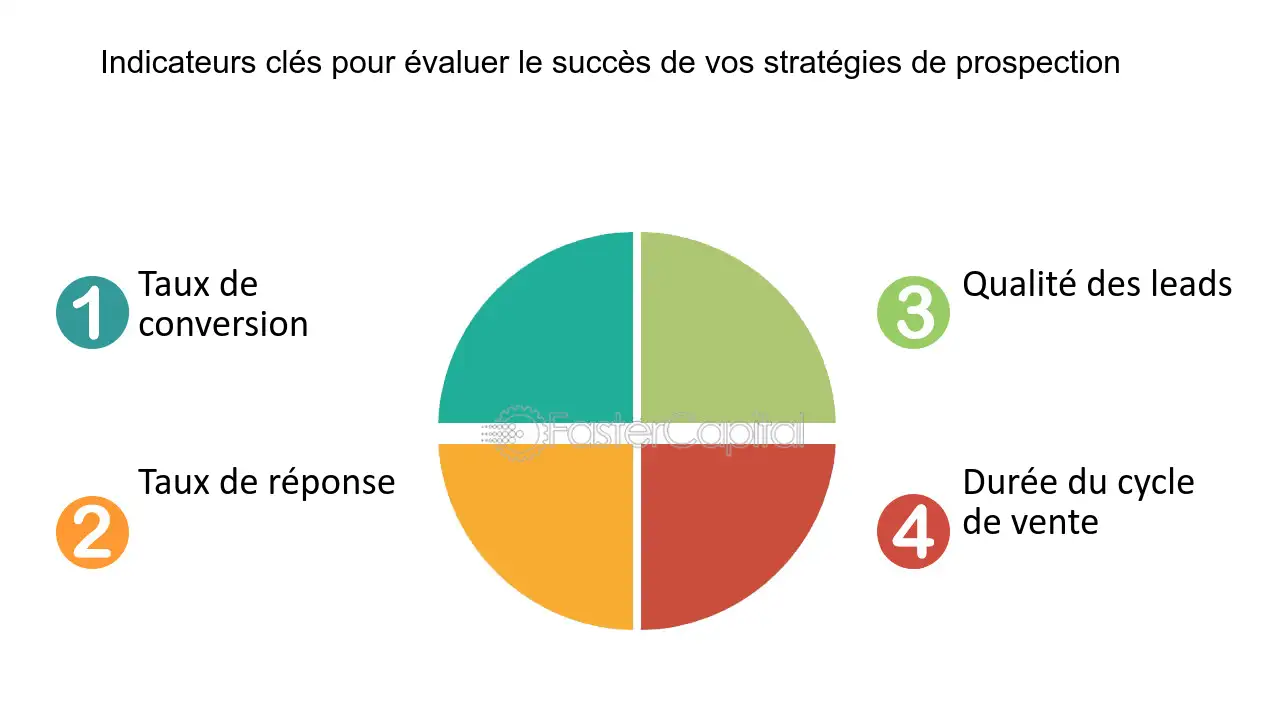 strategies-de-prospection Prospection client : stratégies efficaces pour booster vos ventes