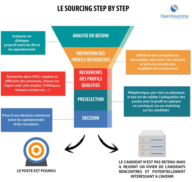 strategies-de-recrutement Plan de recrutement : stratégies efficaces pour attirer les meilleurs talents