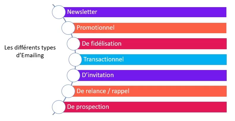 strategies-demailing Emailing : stratégies efficaces pour booster votre communication