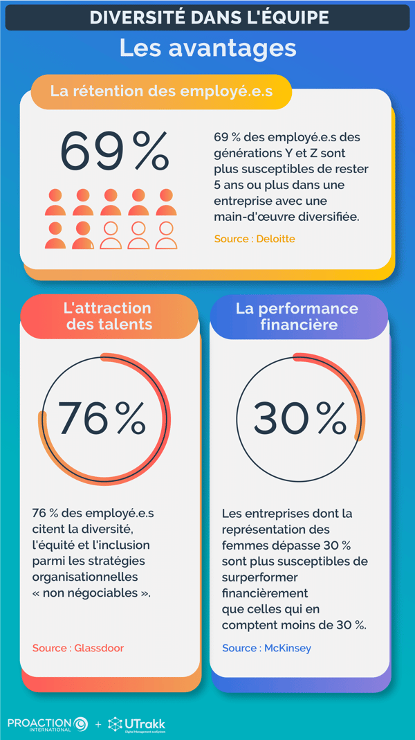 strategies-equipe-performante Gestion du personnel : stratégies pour une équipe performante