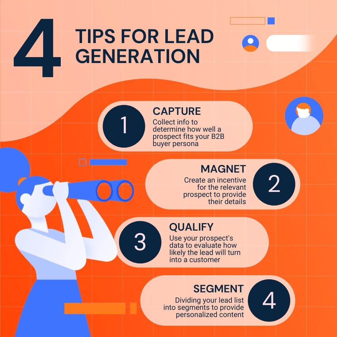 strategies-generation-lead Génération lead : stratégies pour attirer des clients potentiels