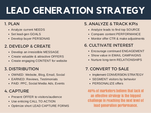 strategies-leads Générer des leads : 5 stratégies efficaces pour votre entreprise