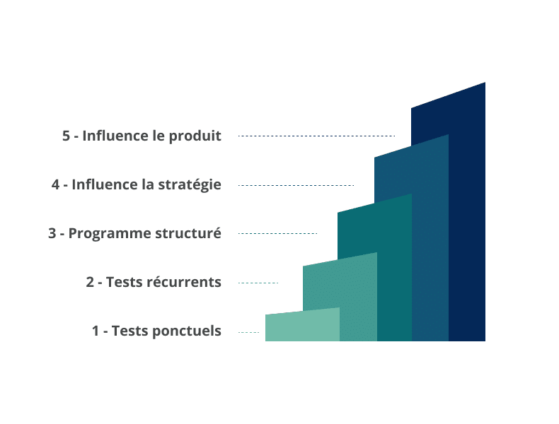 strategies-optimisation-equipe Gestion du personnel : 5 stratégies pour optimiser votre équipe