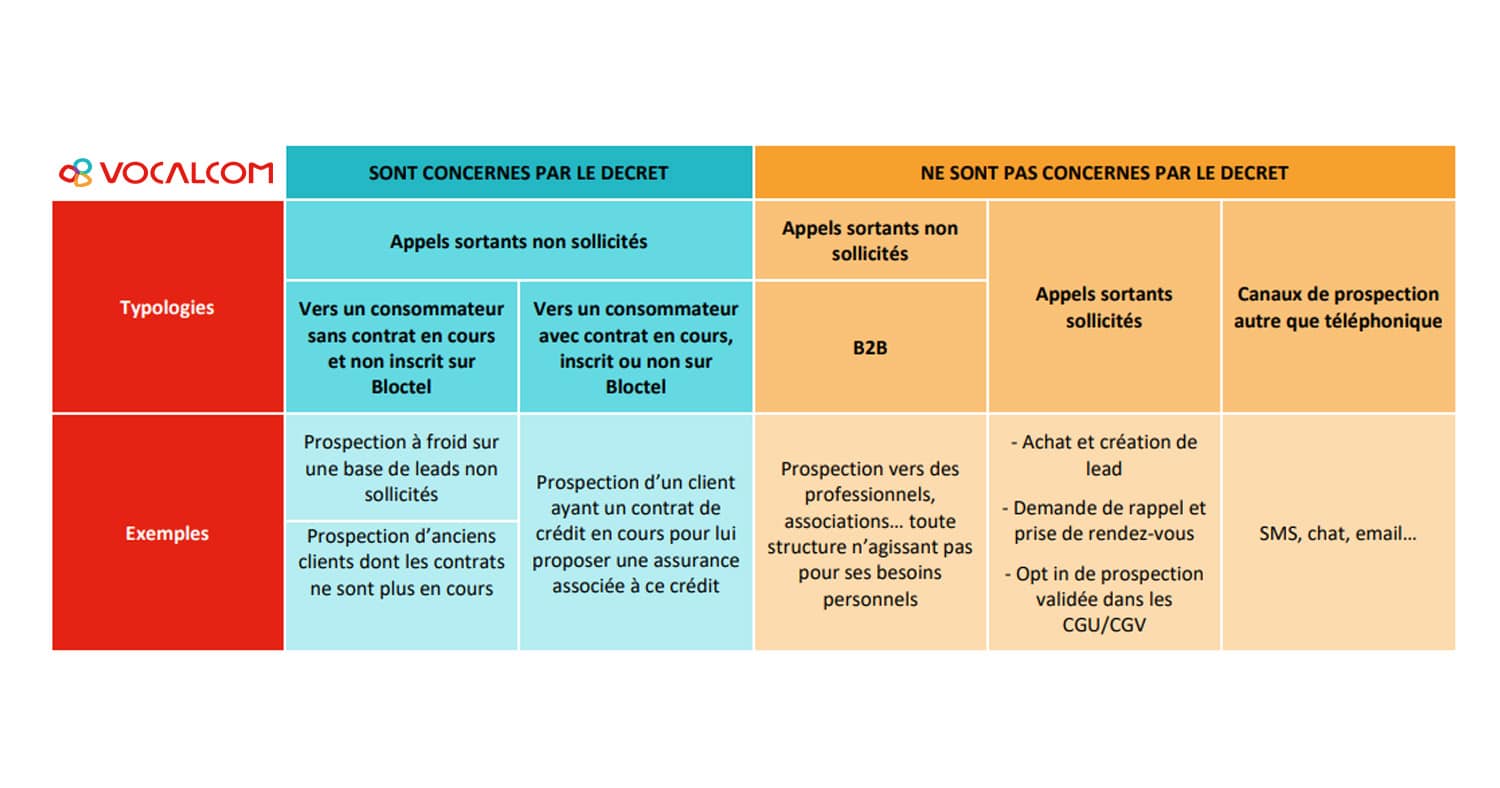 strategies-telephoniques-1 Stratégies de réponse standard téléphonique pour améliorer la communication