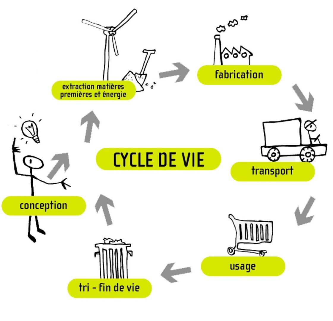 style-de-vie-eco-responsable N vert : comment adopter un style de vie éco-responsable