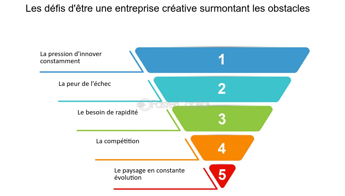 succes-et-defis-de-lentreprise Tel entreprise : un regard sur ses succès et défis