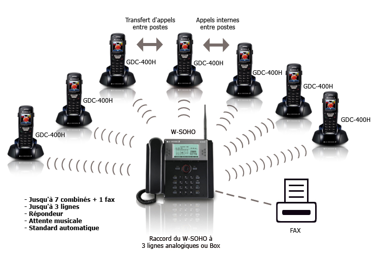 support-standard-telephonique-2 Support sur site pour un standard téléphonique efficace