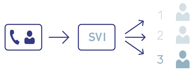 svi-experience-client-1 Serveur vocal interactif : améliorer l'expérience client