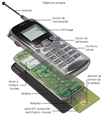 systeme-telecommunication-2 Mise en place d'un système de télécommunication