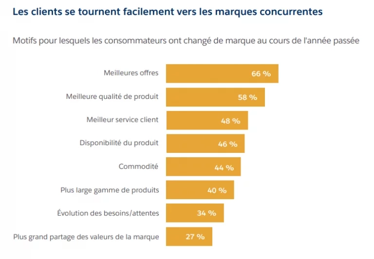 taux-de-churn-en-telephonie Taux de churn : comprendre les enjeux pour les opérateurs de téléphonie