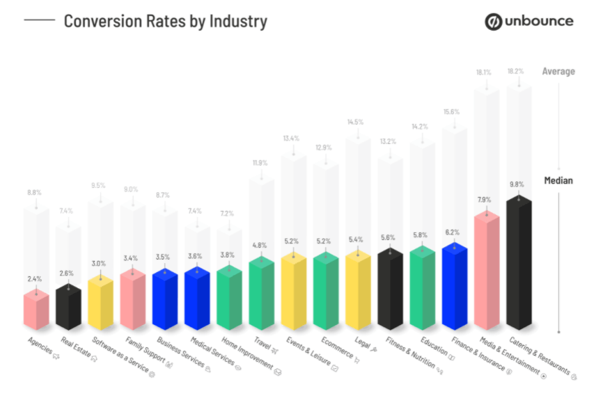 taux-de-conversion-emailing-1 Lemlist : augmenter votre taux de conversion avec des campagnes d'emailing efficaces