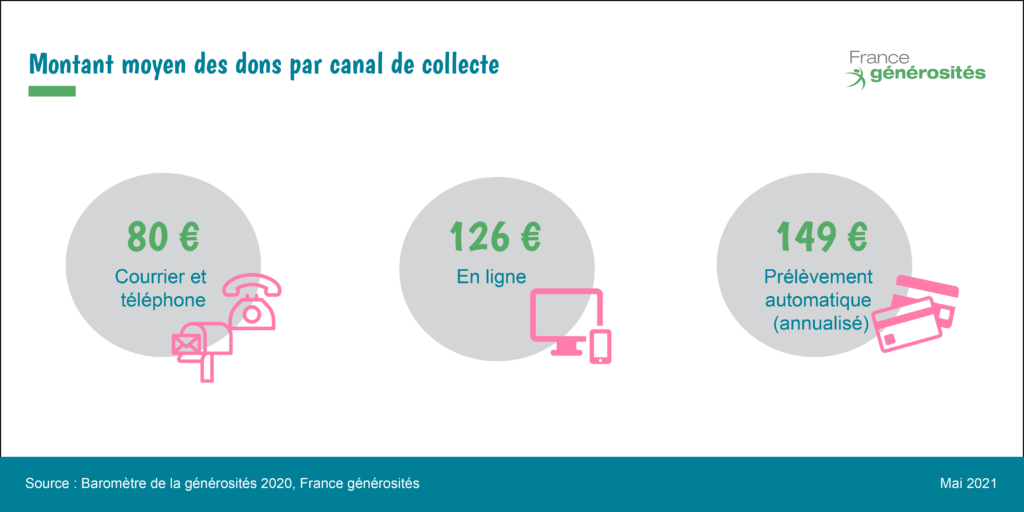 telephone-05-infos-cles Numéro de téléphone 05 : tout ce qu'il faut savoir