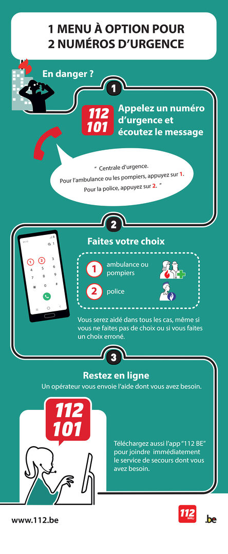 telephone-belgique-options-1 Téléphone en Belgique : guide des meilleures options