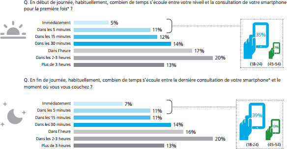 telephone-en-france-1 Téléphone en France : évolution et tendances actuelles