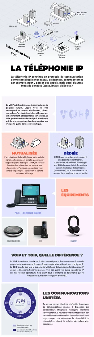 telephone-ip-avantages-inconvenients Tout savoir sur le téléphone IP : avantages et inconvénients