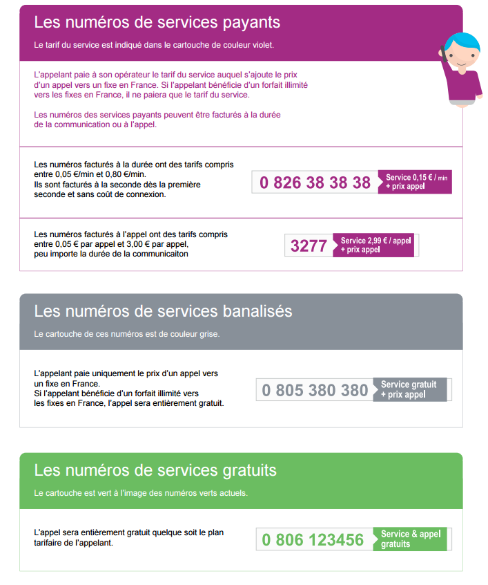 telephone-payant-a-savoir Numéro de téléphone payant : ce que vous devez savoir