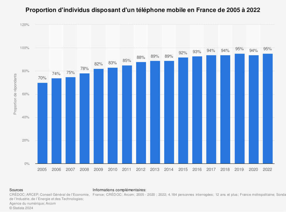 telephones-france-1 Téléphones en France : tendances et nouveautés