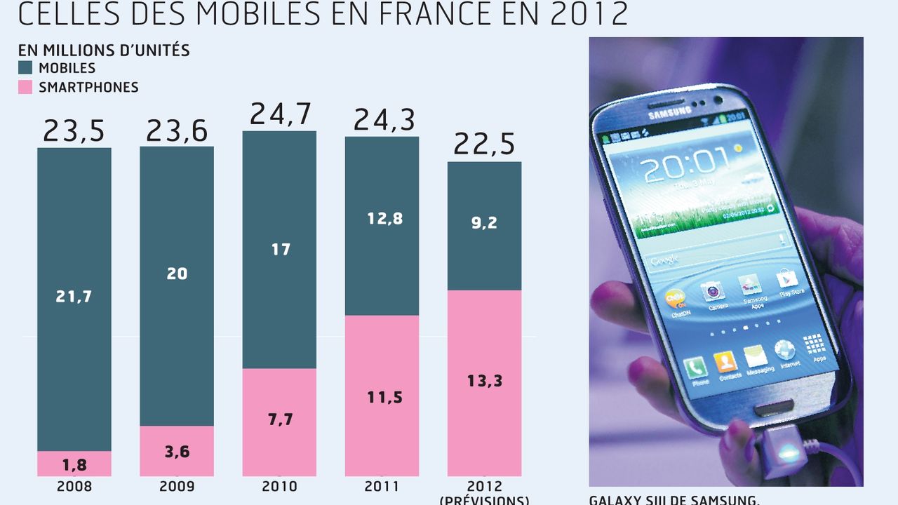 telephones-mobiles-en-france Les numéros de téléphone mobile en France : tout ce que vous devez savoir