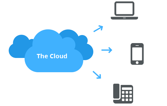 telephonie-cloud-pme-1 Les meilleures solutions de téléphonie cloud pour les petites entreprises : Guide pratique