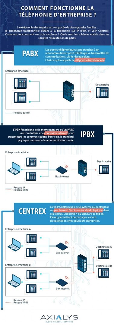 telephonie-entreprise-20 Téléphonie d'entreprise ou standard téléphonique : quelle solution choisir ?