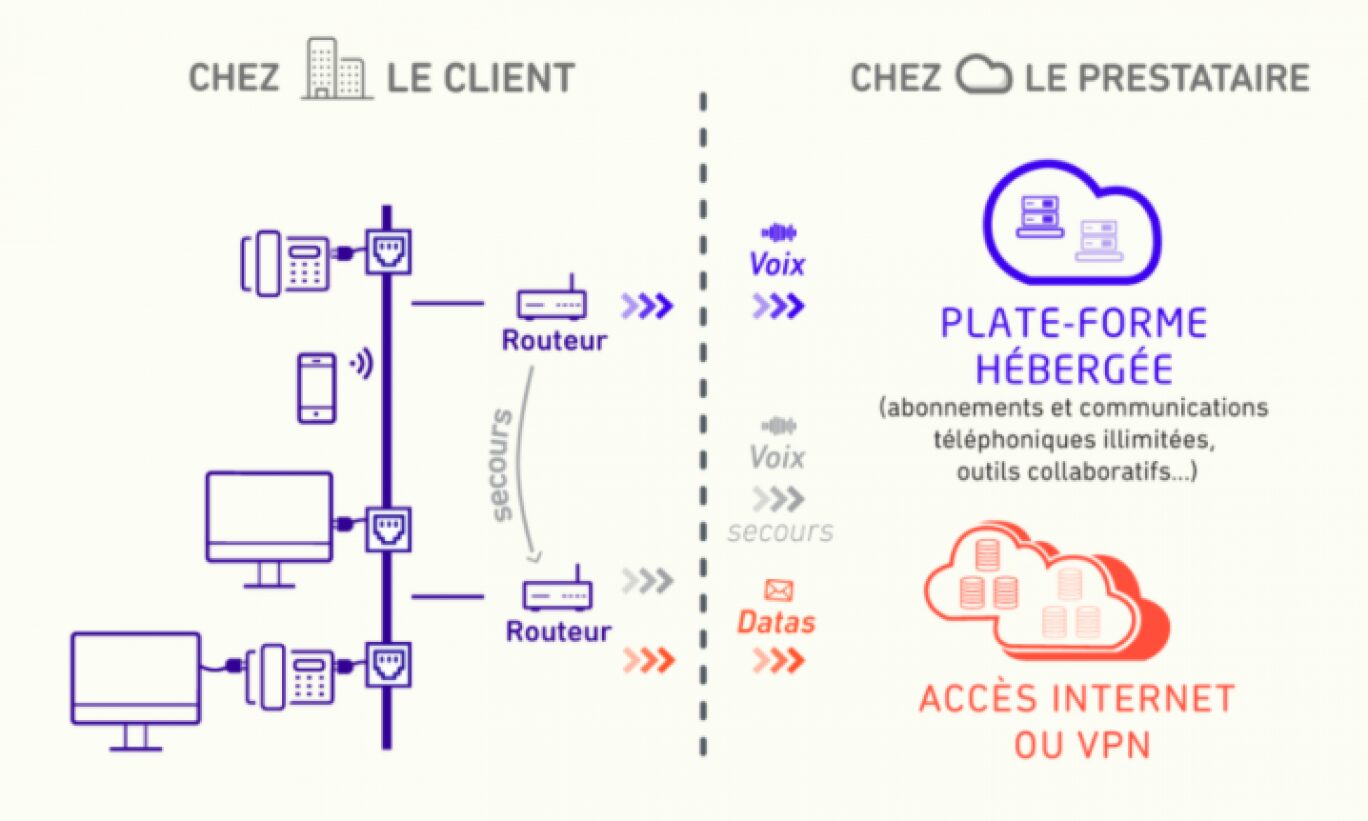 telephonie-internet-2 Téléphoner sur internet : tout ce que vous devez savoir