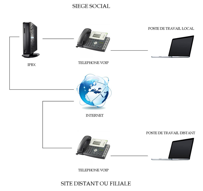 telephonie-ip-19 Téléphonie par ip : la révolution de la communication moderne