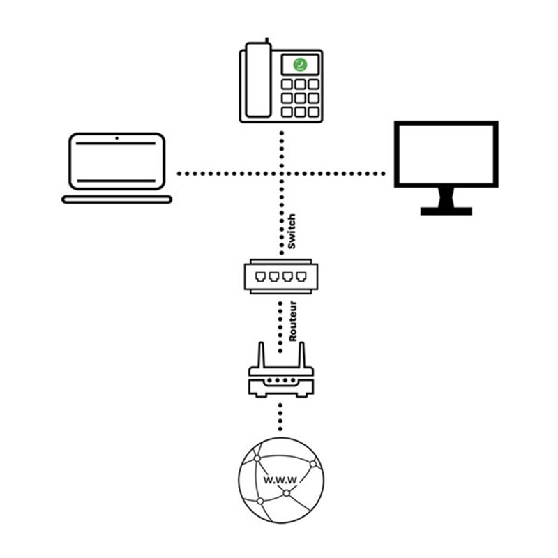 telephonie-ip-23 Téléphonie par IP : révolutionner vos communications