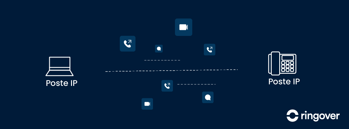 telephonie-ip-4 Système de Téléphonie Pro IP : Une Révolution dans les Communications