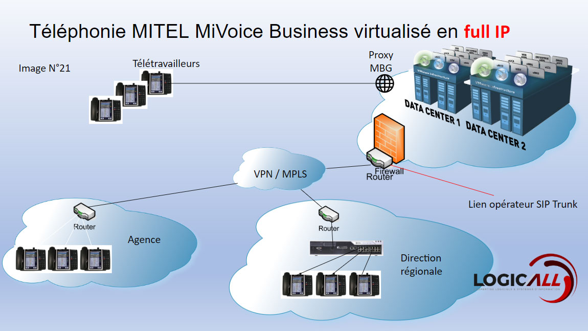 telephonie-ip-externe Externalisation d'un Système de Téléphonie IP