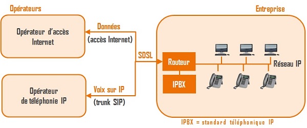 telephonie-sip-3 La téléphonie sip : une révolution des communications modernes