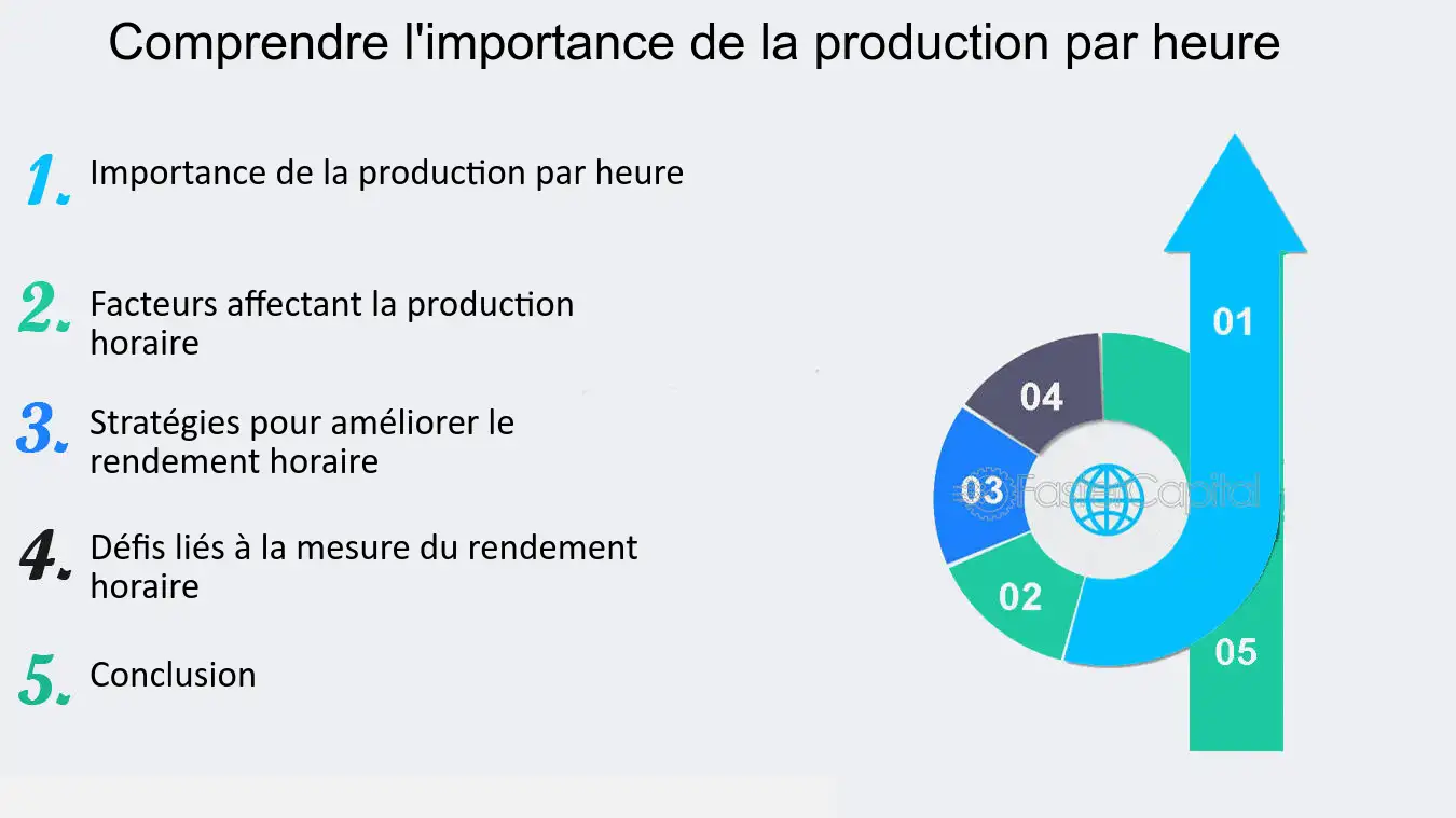 temps-travail-productivite Logiciel de gestion du temps de travail : améliorez votre productivité