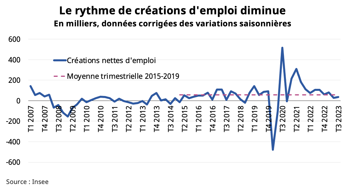 tendances-emploi-2024 Forum emploi 2024 : les tendances à suivre