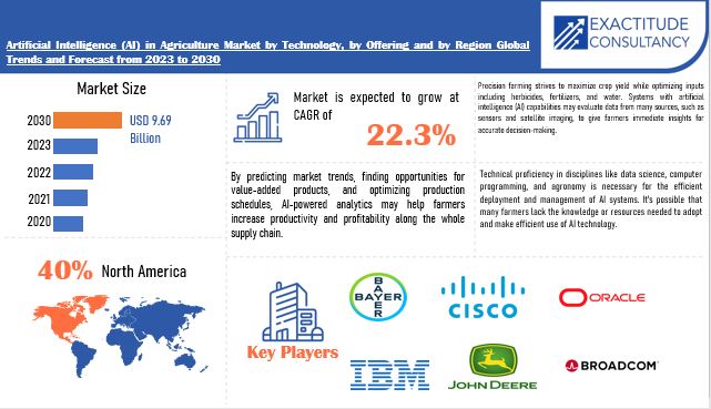 tendances-ia-2023-5 Les tendances de l'ia en 2023 : ce que vous devez savoir