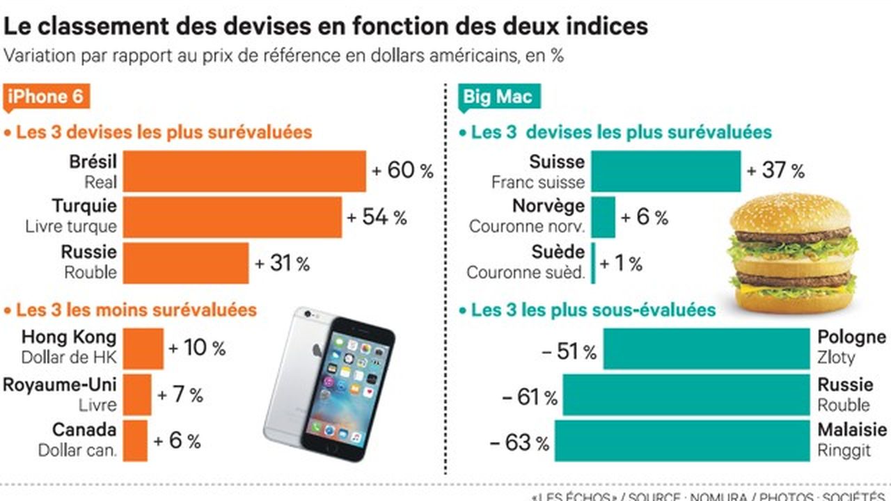 tendances-indice-telephonique-france-2 Indice téléphonique en France : comprendre les tendances et les évolutions