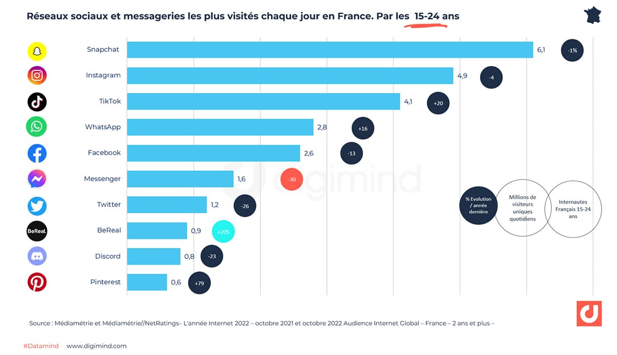 tendances-indice-telephonique-france Indice téléphonique en France : comprendre les tendances du secteur