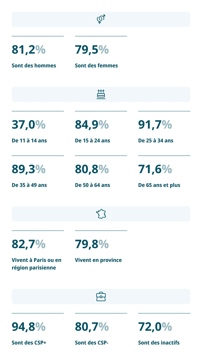 tendances-indice-telephonique-france Indice téléphonique en France : comprendre les tendances du secteur