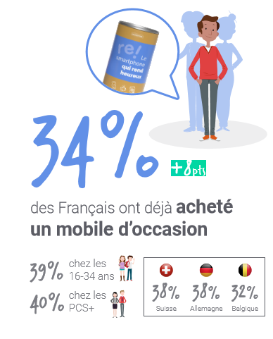 tendances-marche-mobile-1 Indice France téléphone : comprendre les tendances du marché mobile